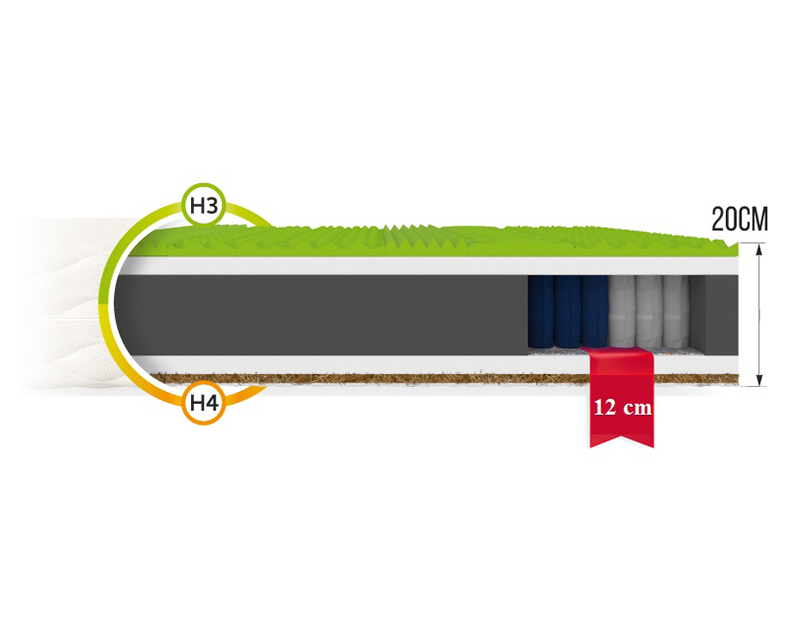 Čiužinys ATMOSFERA (storis : 20 cm, kietumas : H3/H4 vidutinio kietumo/kietas) - Image 4
