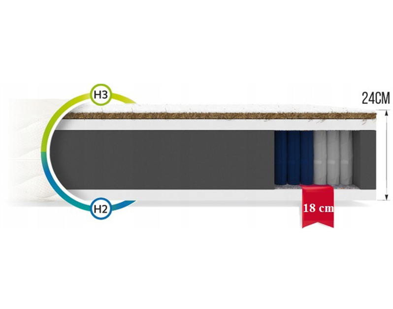 Čiužinys ŠEIMA (storis : 24 cm, kietumas : H2/H3 vidutinio minkštumo/vidutinio kietumo) - Image 4