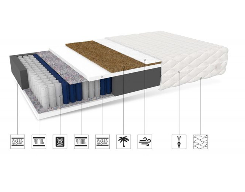 Čiužinys ŠEIMA (storis : 24 cm, kietumas : H2/H3 vidutinio minkštumo/vidutinio kietumo) - Image 5