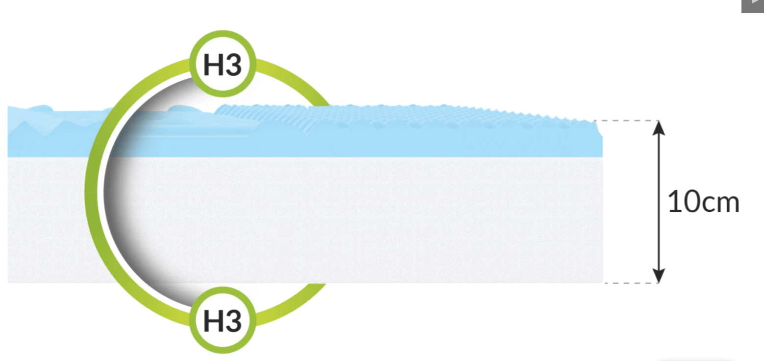 Čiužinys LIŪTAS (storis : 10 cm, kietumas : H3 vidutinio kietumo) - Image 5