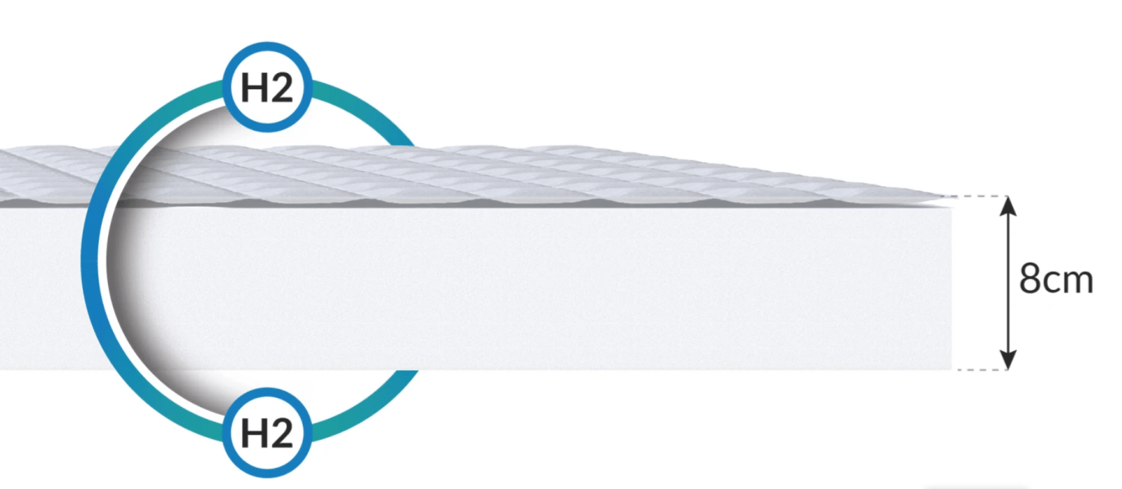 Čiužinys MAŽYLIS (storis : 9 cm, kietumas : H2 vidutinio minkštumo) - Image 5