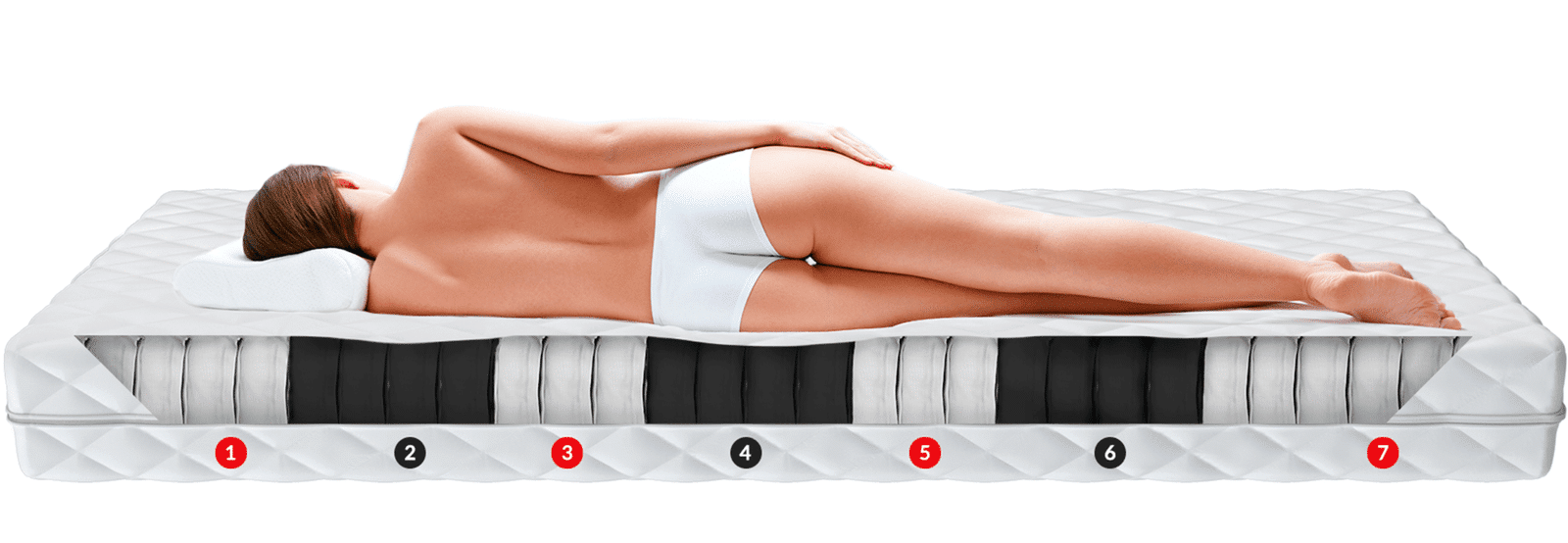 Čiužinys PUSNIS (storis : 24 cm, kietumas : H3/H4 vidutinio kietumo/kietas) - Image 5