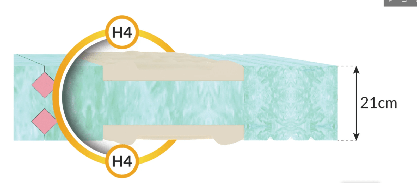 Čiužinys SUMAIŠTIS (storis : 21 cm, kietumas : H4 kietas) - Image 4