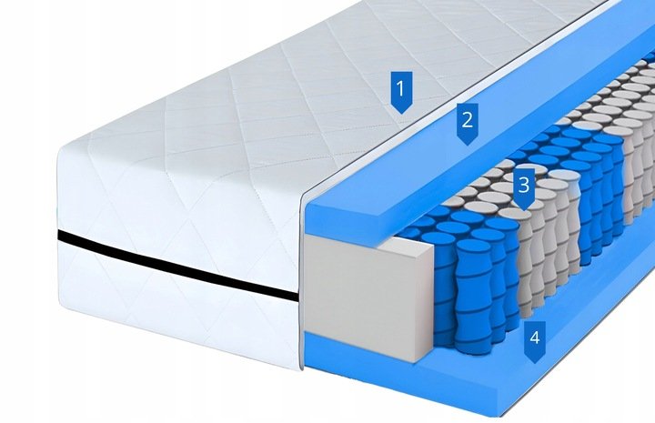 Čiužinys MILANO (storis : 20 cm, kietumas : H3/H2 vidutinio kietumo/vidutinio minkštumo) - Image 2