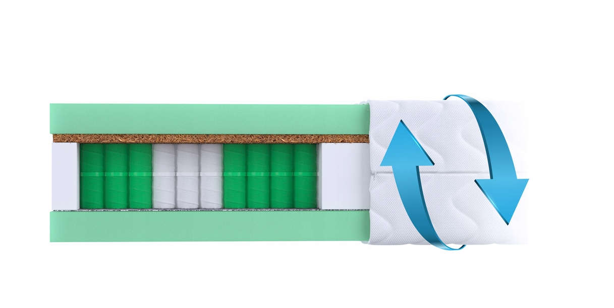 Čiužinys 160x200 vidutinio kietumo KOKOS kišeninės spyruoklės 7 zonos GREEN MAX - Image 7